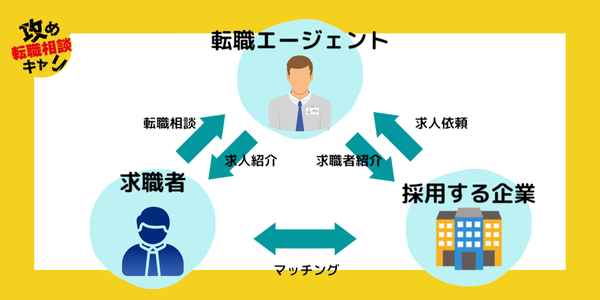 攻めキャリ