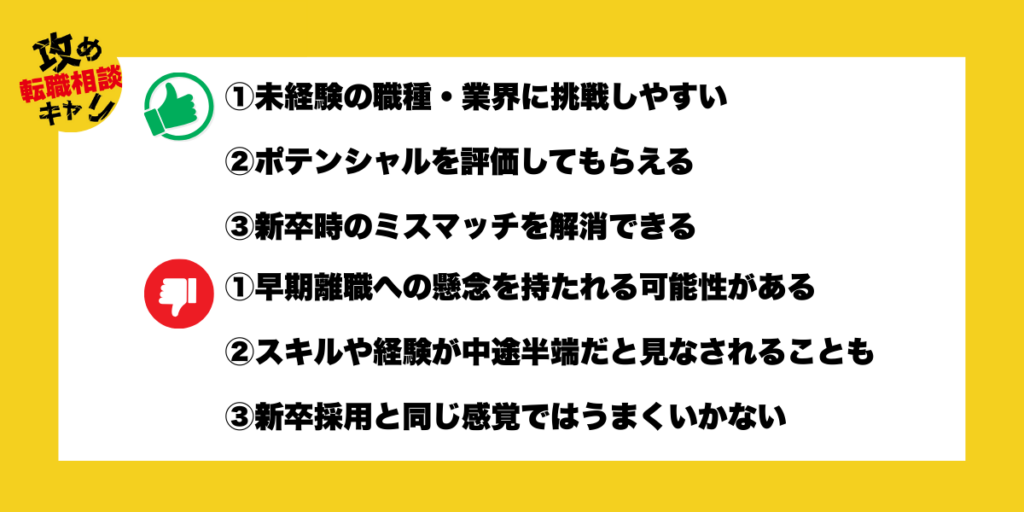 第二新卒