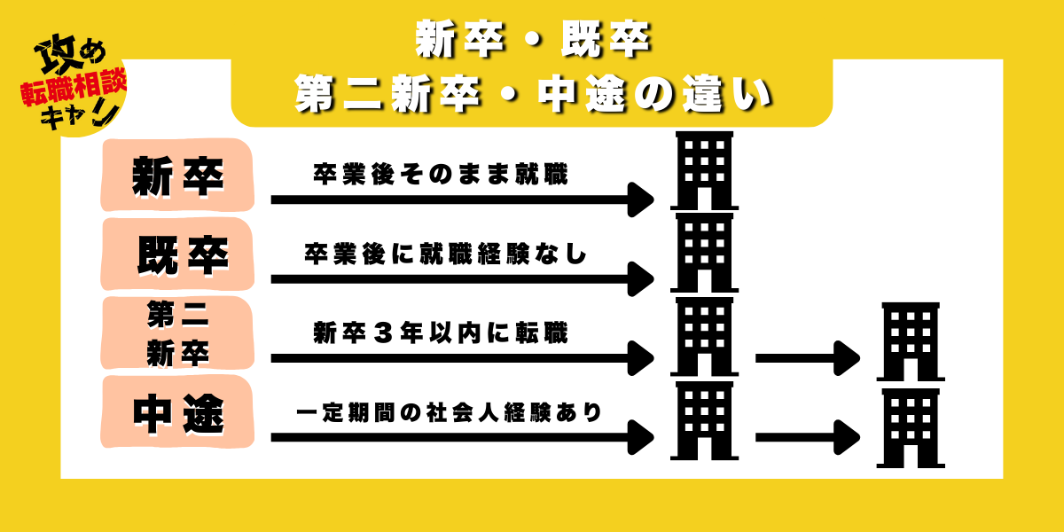 第二新卒