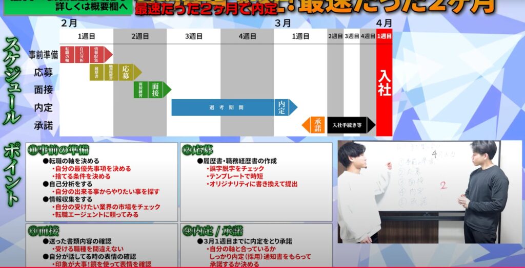 転職活動