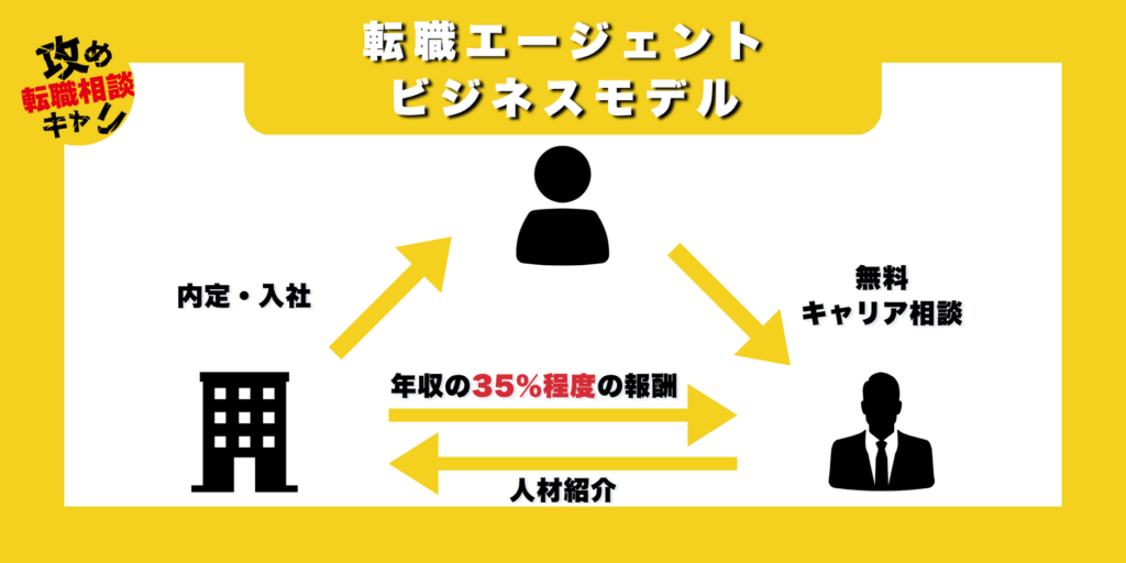 転職エージェント やめとけ